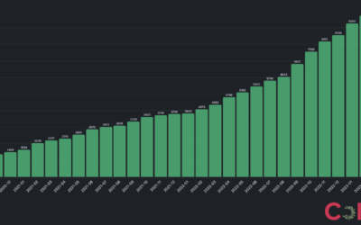 ”Vi är en del av 10 000 människors arbetsdag”